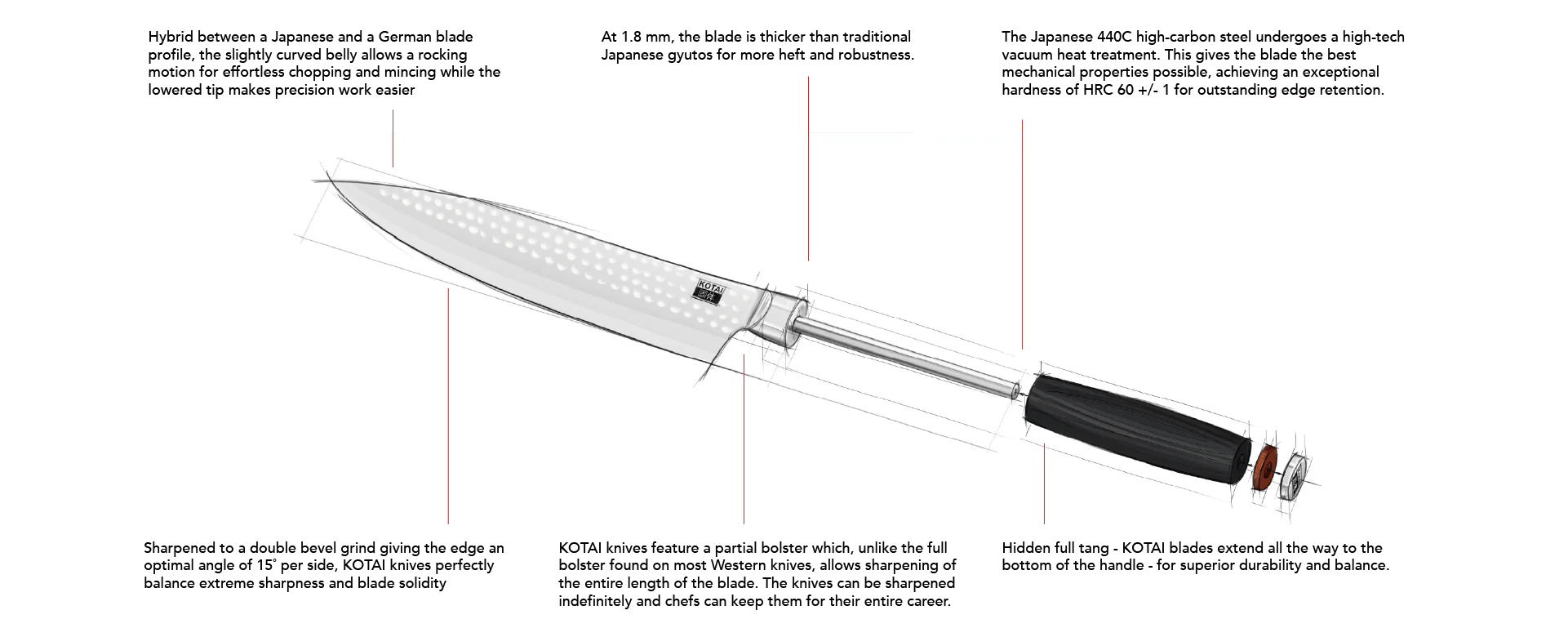 kotai_anatomy_of_knife_EN